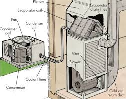 coil air conditioning