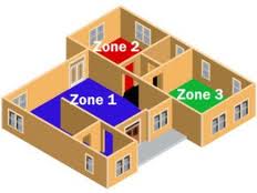 zoning system